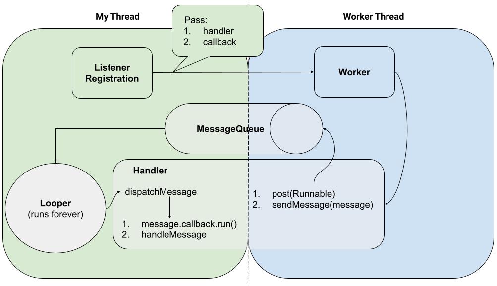 event loop